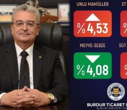 Burdur Ticaret Borsası ocak gıda enflasyon oranlarını paylaştı